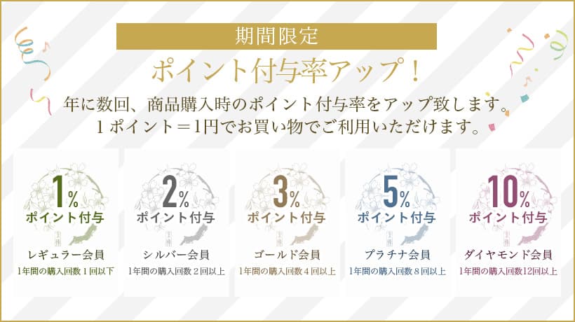 誕生日クーポン